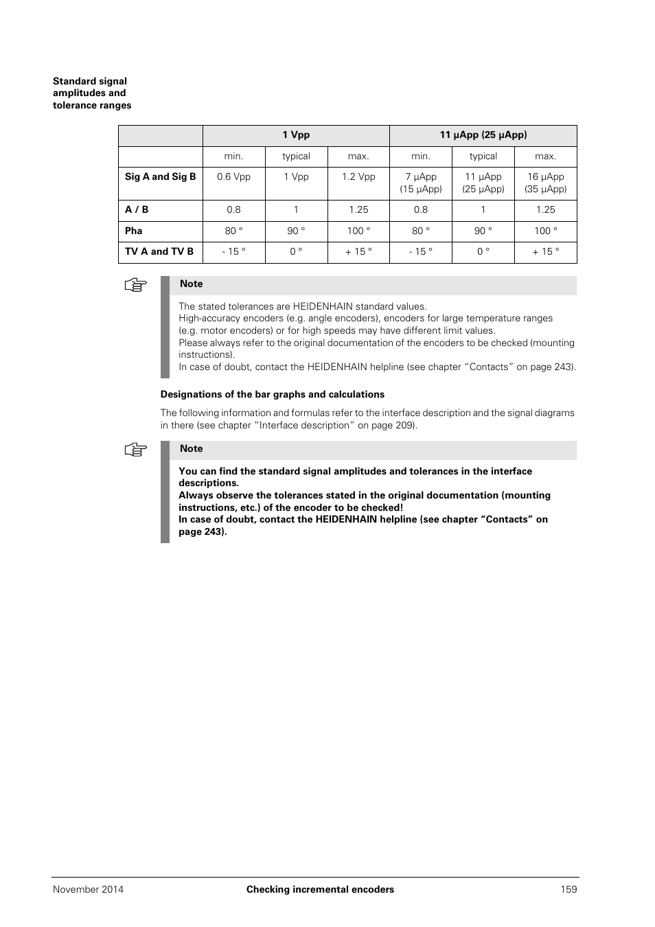Standard signal amplitudes and tolerance ranges | HEIDENHAIN PWM 20 User Manual | Page 156 / 244
