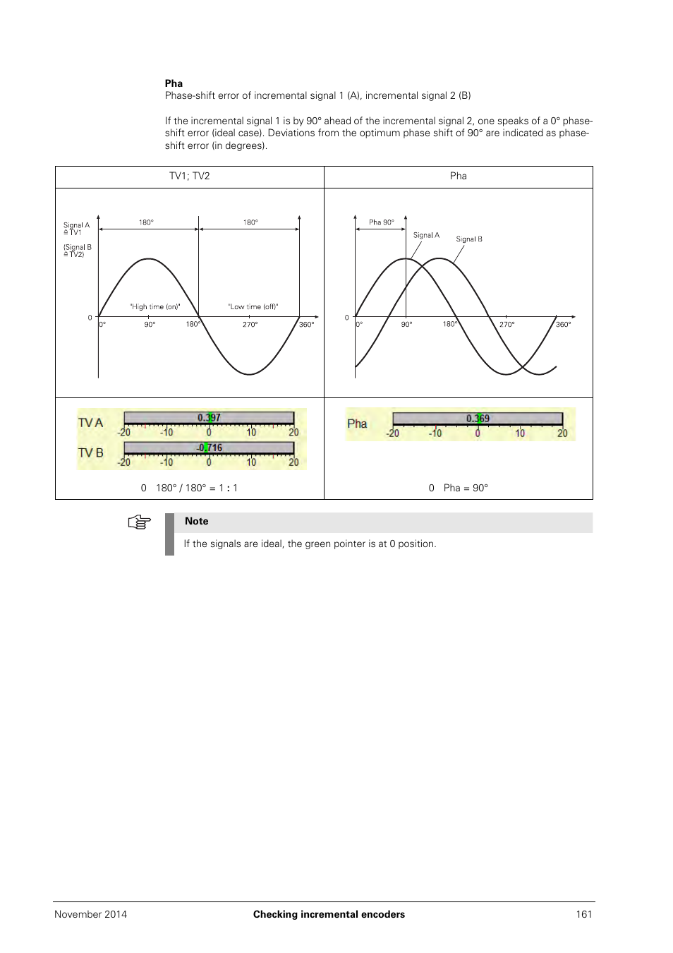 HEIDENHAIN PWM 20 User Manual | Page 158 / 244