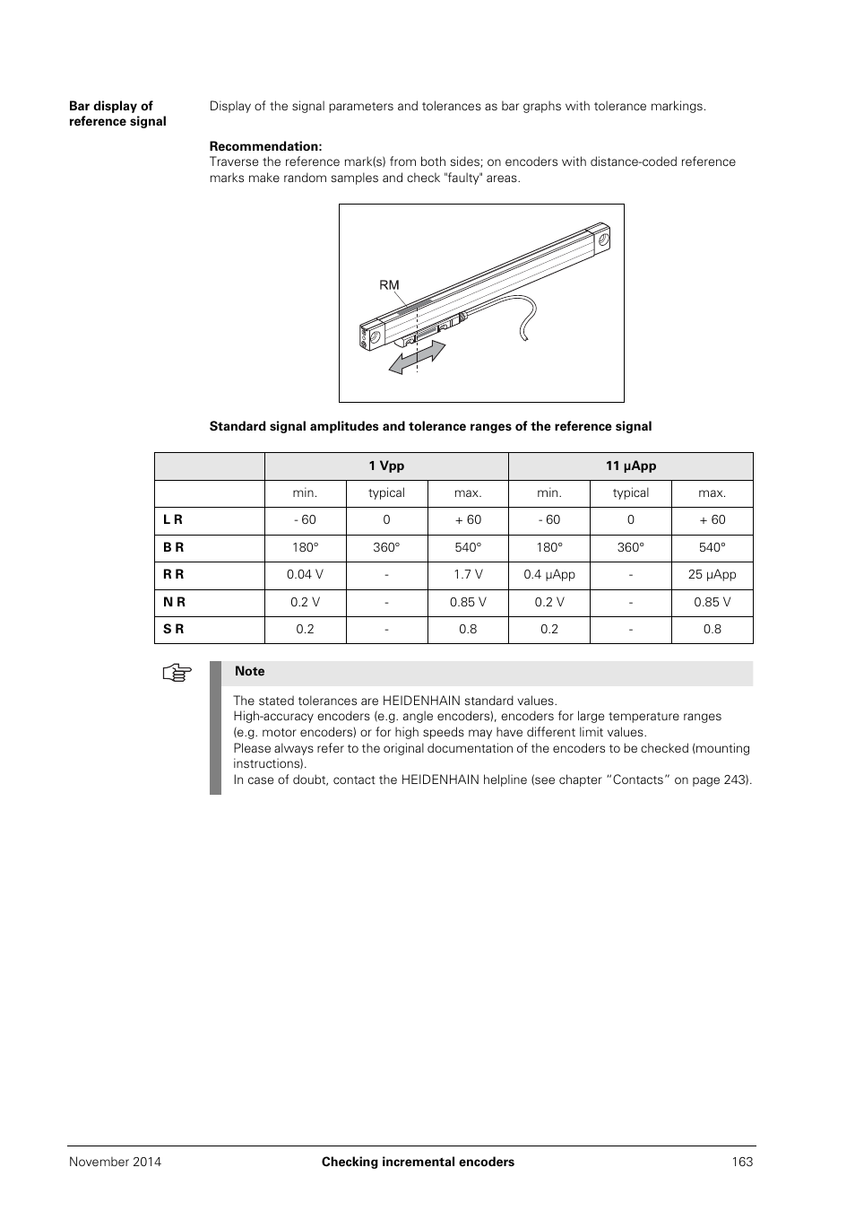 Bar display of reference signal | HEIDENHAIN PWM 20 User Manual | Page 160 / 244