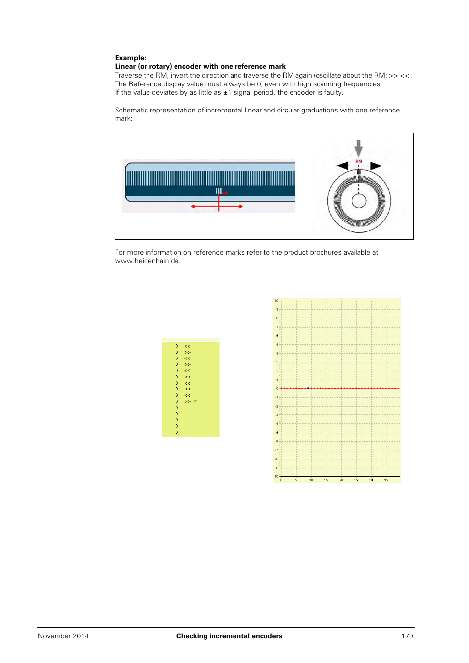 HEIDENHAIN PWM 20 User Manual | Page 176 / 244