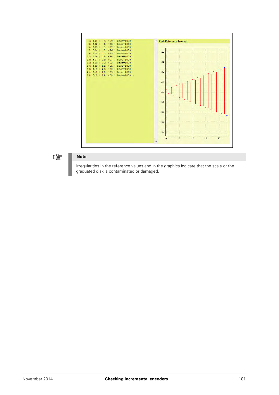 HEIDENHAIN PWM 20 User Manual | Page 178 / 244