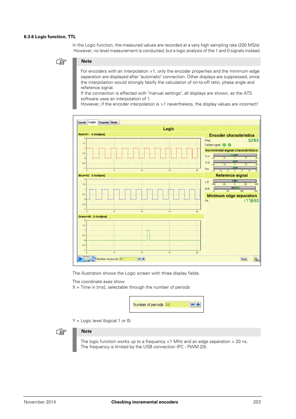 6 logic function, ttl | HEIDENHAIN PWM 20 User Manual | Page 200 / 244