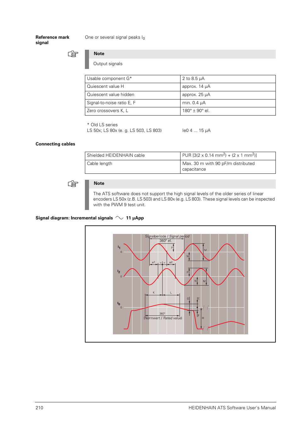 Reference mark signal, Connecting cables, Signal diagram: incremental signals11 µapp | HEIDENHAIN PWM 20 User Manual | Page 209 / 244