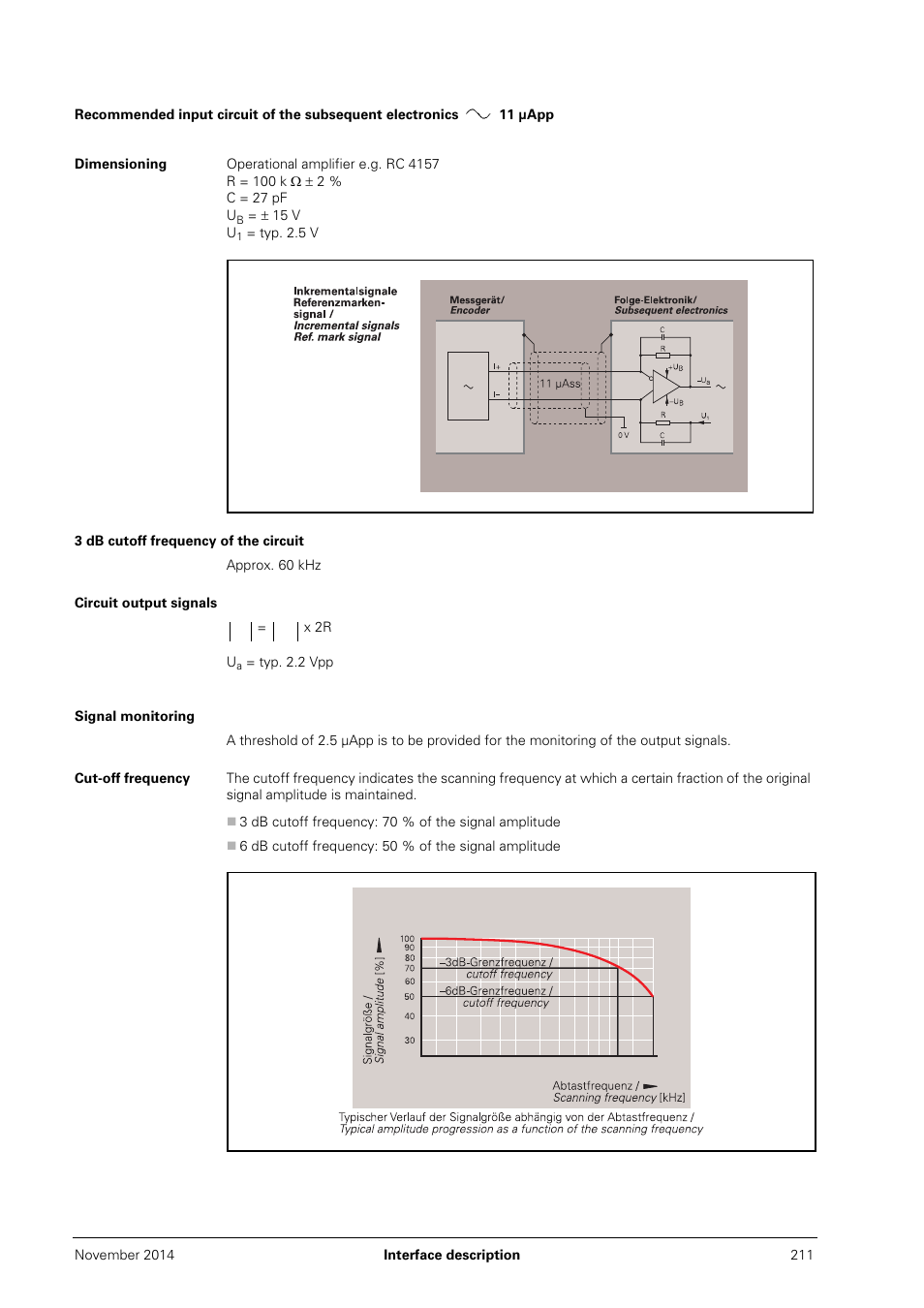 Dimensioning, 3 db cutoff frequency of the circuit, Circuit output signals | Signal monitoring, Cut-off frequency | HEIDENHAIN PWM 20 User Manual | Page 210 / 244