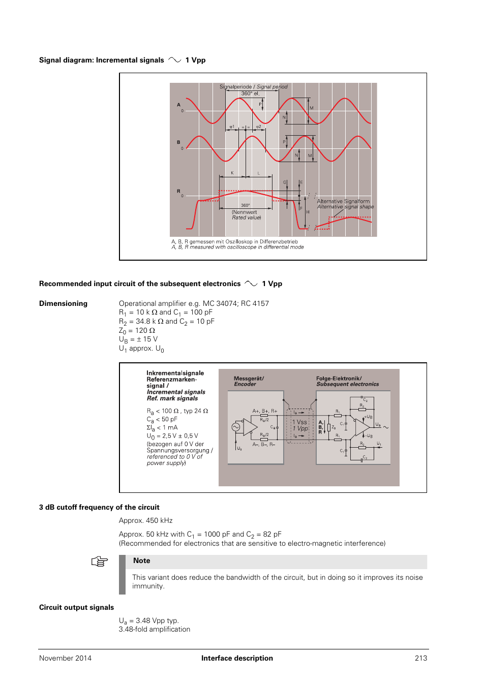 Signal diagram: incremental signals1 vpp, Dimensioning, 3 db cutoff frequency of the circuit | Circuit output signals | HEIDENHAIN PWM 20 User Manual | Page 212 / 244