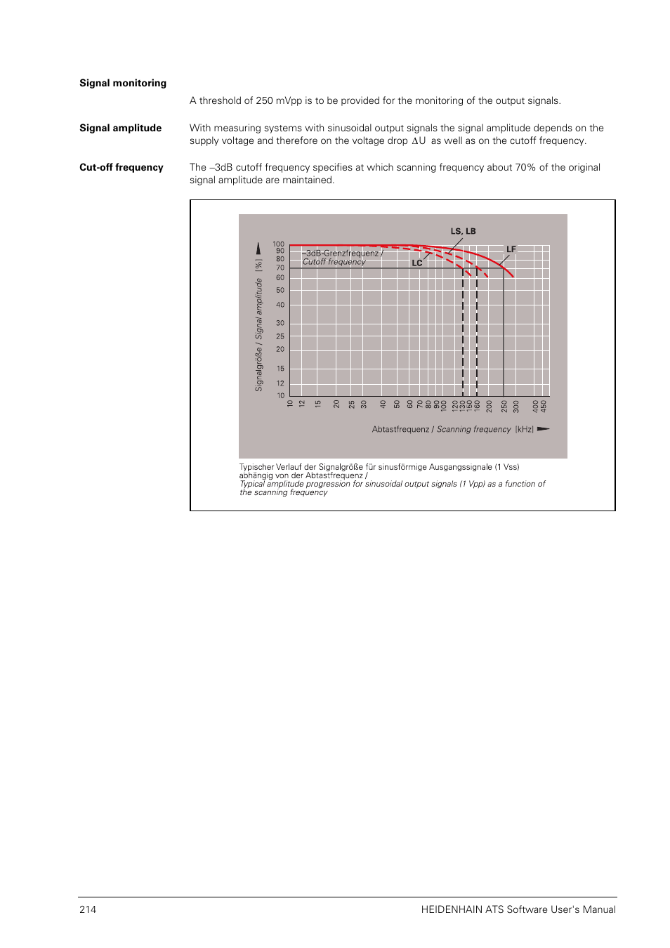 Signal monitoring, Signal amplitude, Cut-off frequency | HEIDENHAIN PWM 20 User Manual | Page 213 / 244