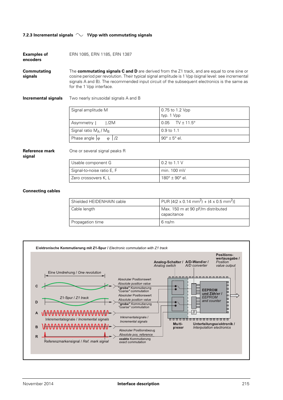 Examples of encoders, Commutating signals, Incremental signals | Reference mark signal, Connecting cables, 3 incremental signals1vpp with commutating signals | HEIDENHAIN PWM 20 User Manual | Page 214 / 244