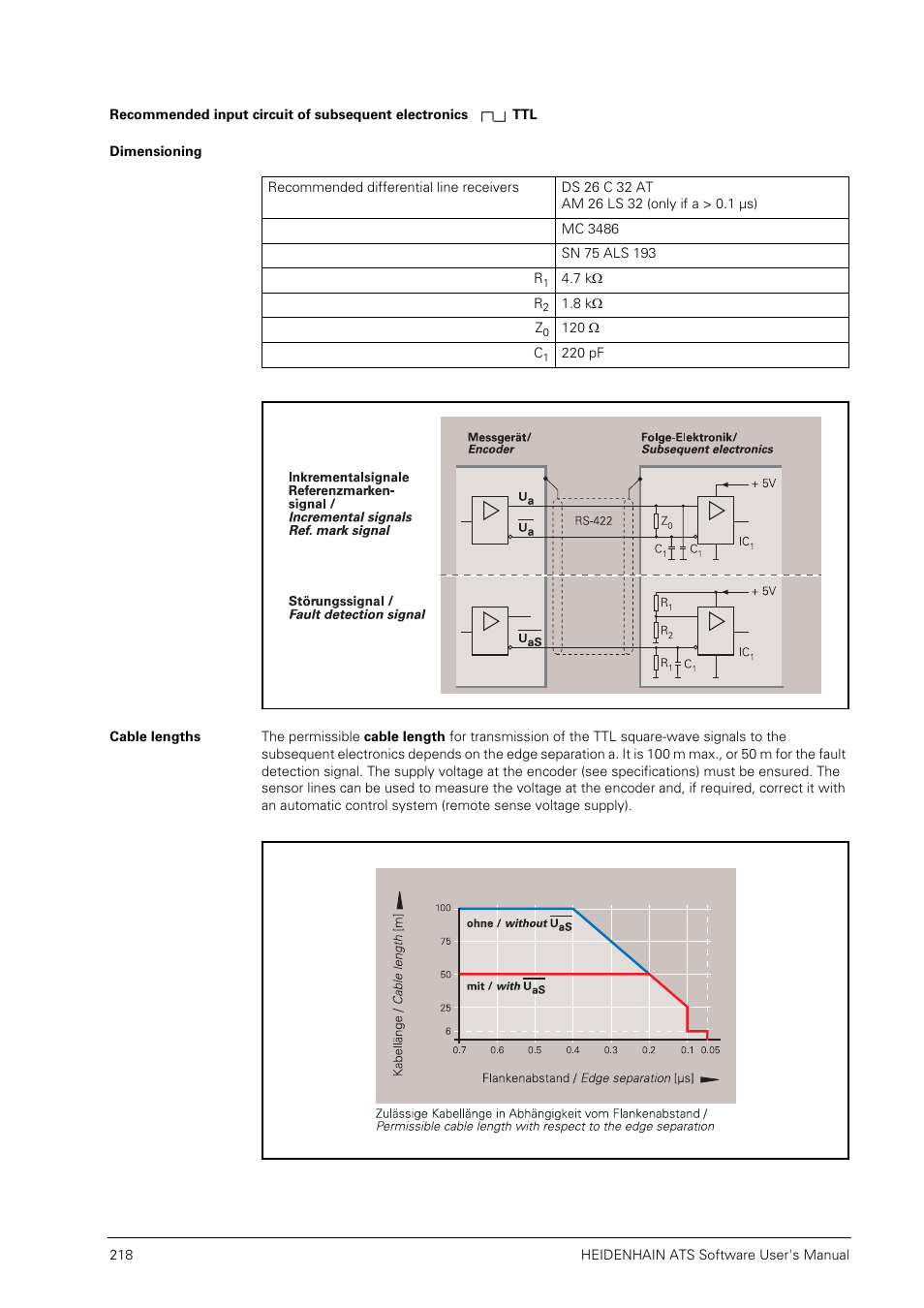 Dimensioning, Cable lengths | HEIDENHAIN PWM 20 User Manual | Page 217 / 244