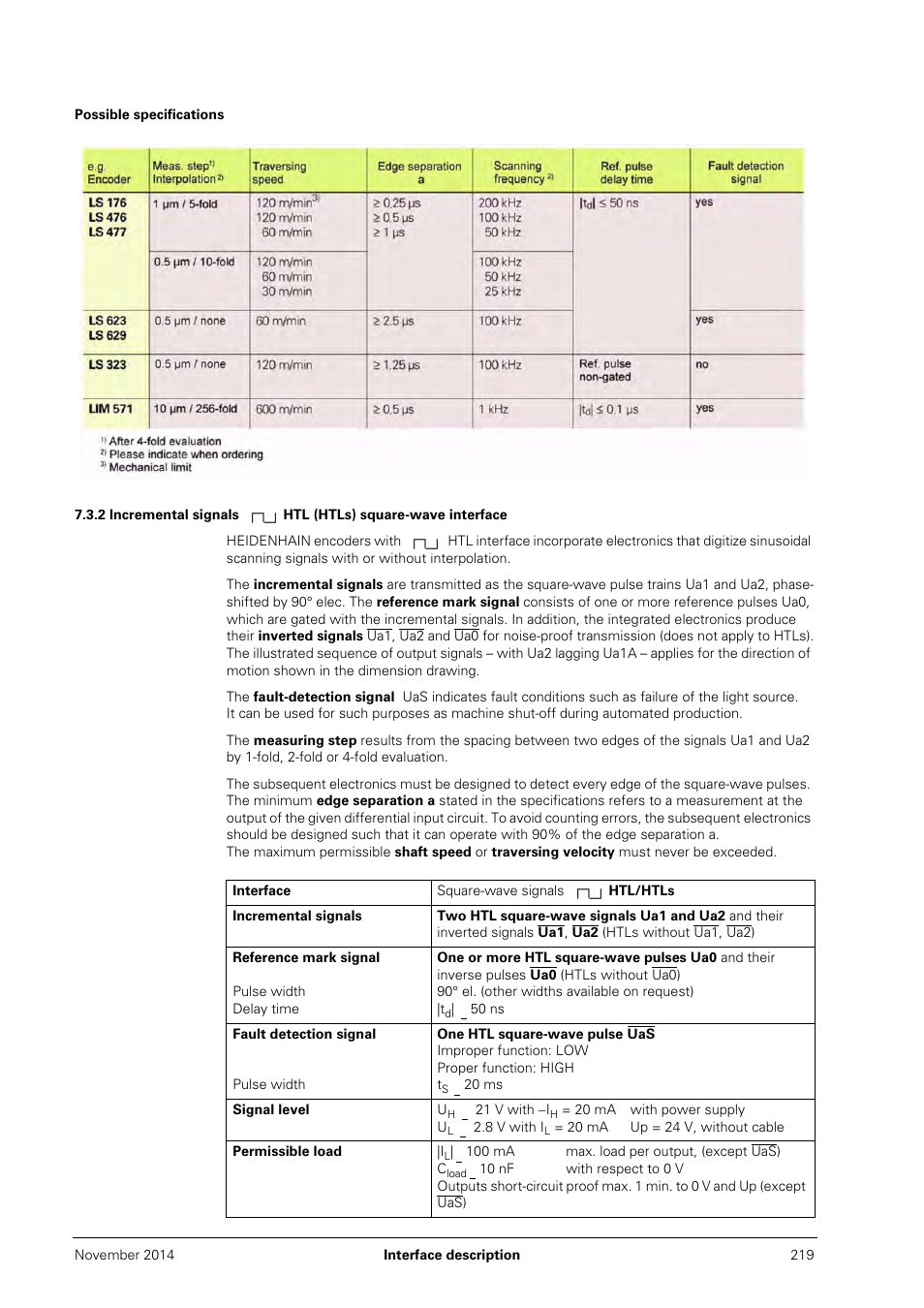 Possible specifications | HEIDENHAIN PWM 20 User Manual | Page 218 / 244