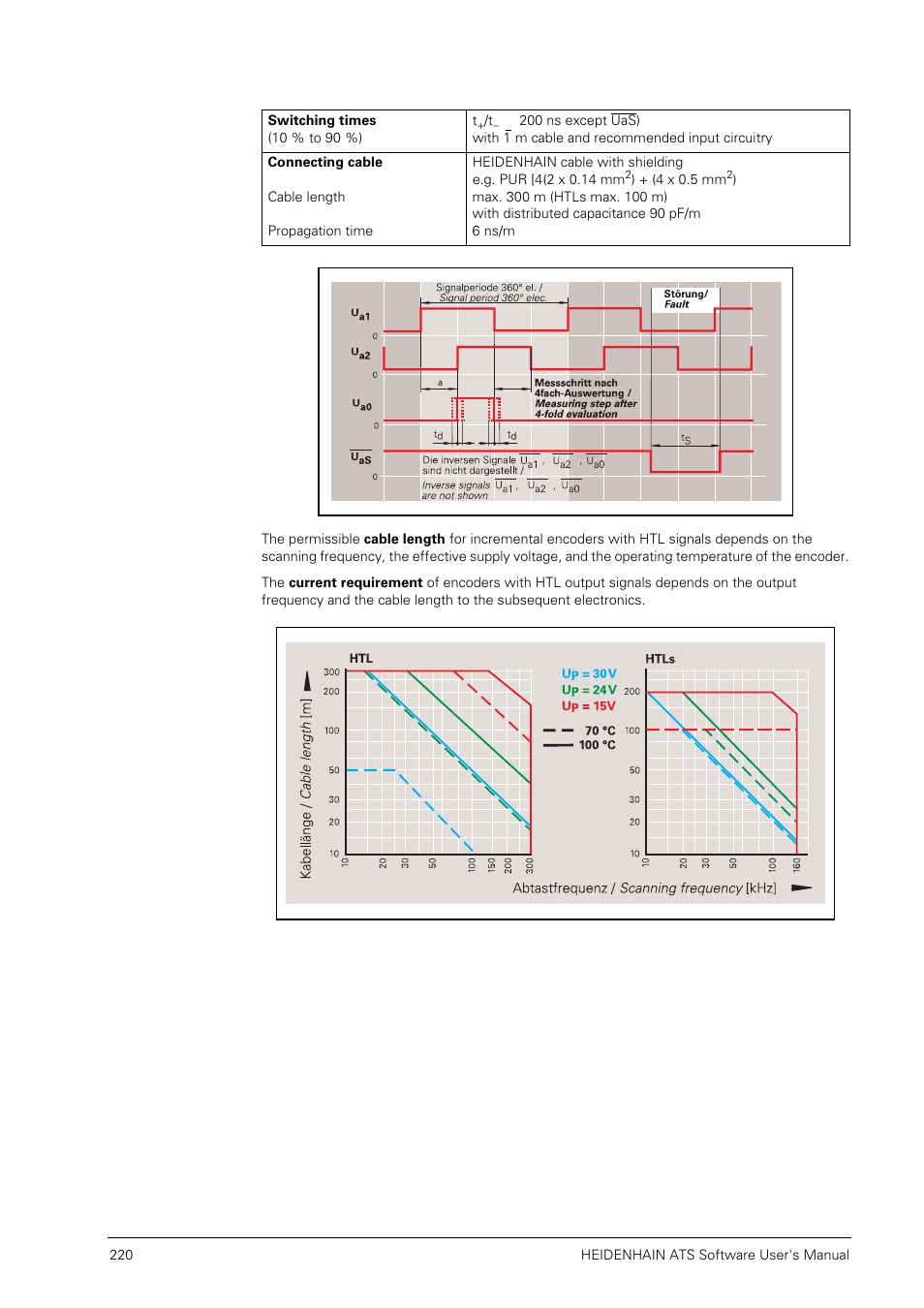HEIDENHAIN PWM 20 User Manual | Page 219 / 244