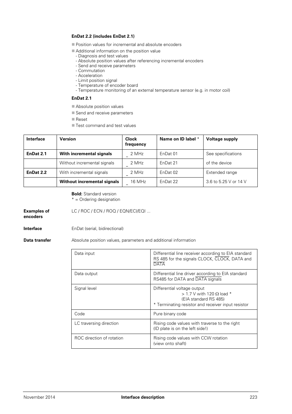 Examples of encoders, Interface, Data transfer | HEIDENHAIN PWM 20 User Manual | Page 222 / 244