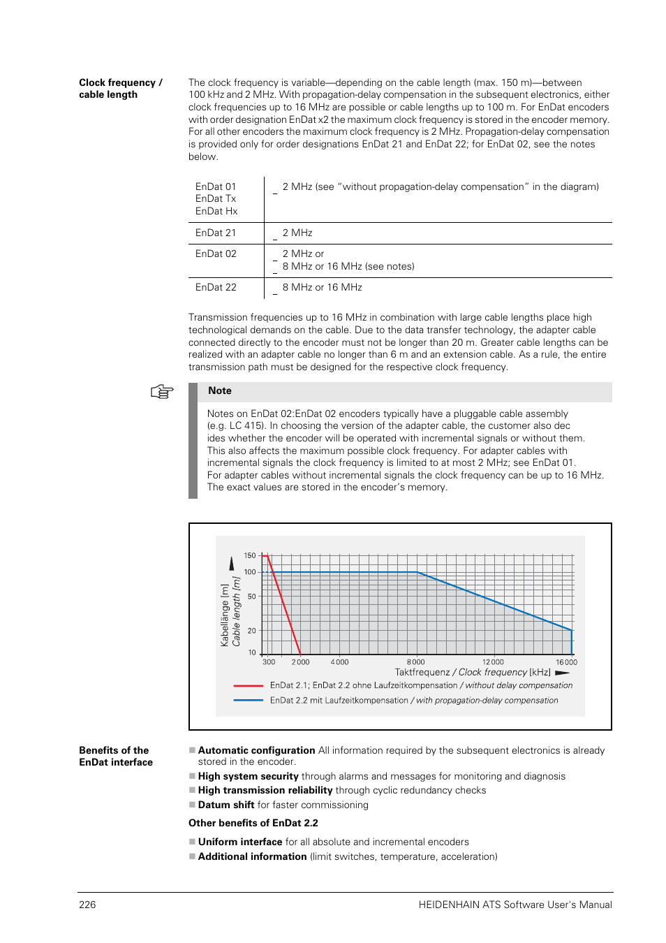 Clock frequency / cable length, Benefits of the endat interface | HEIDENHAIN PWM 20 User Manual | Page 225 / 244