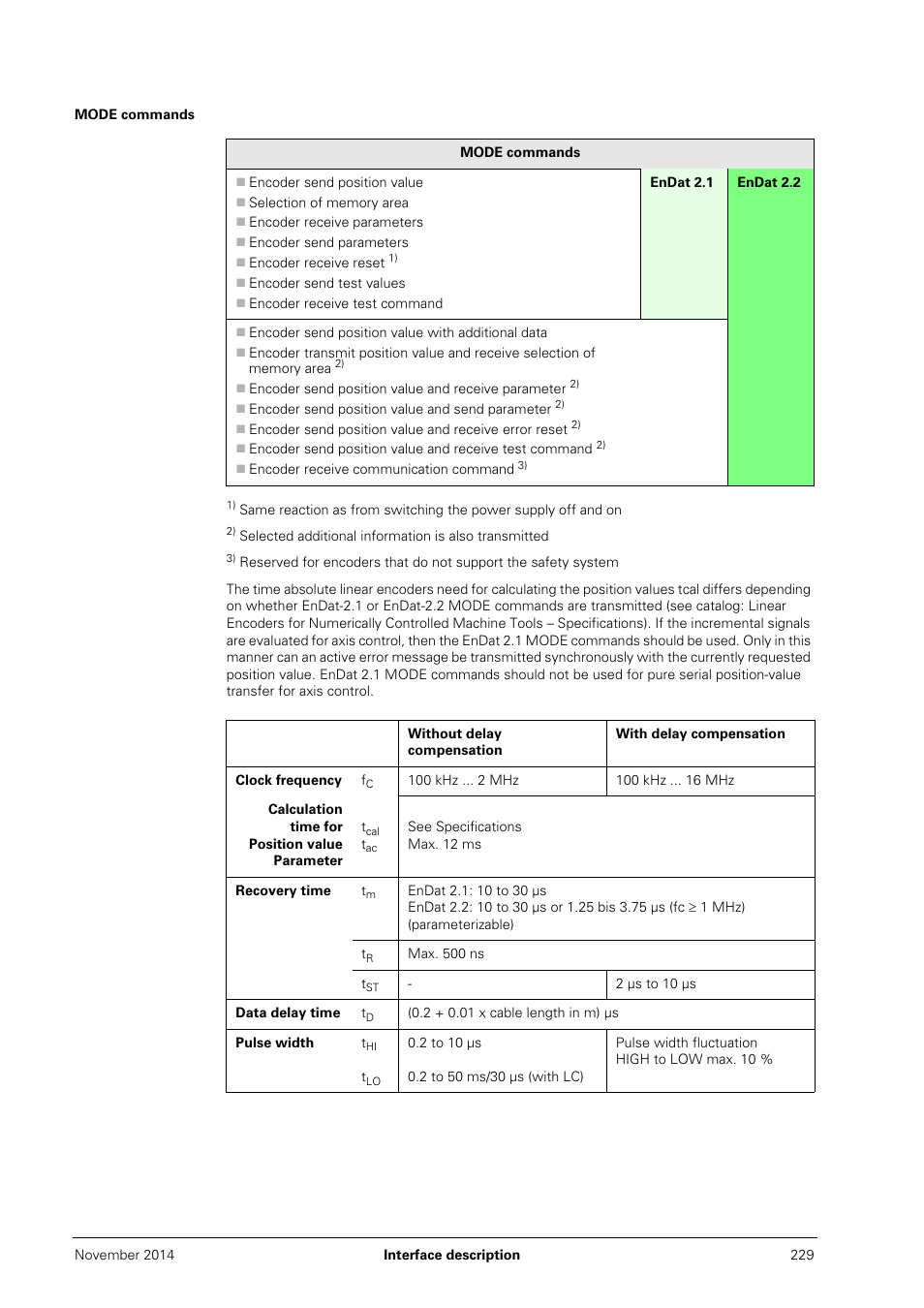 Mode commands | HEIDENHAIN PWM 20 User Manual | Page 228 / 244
