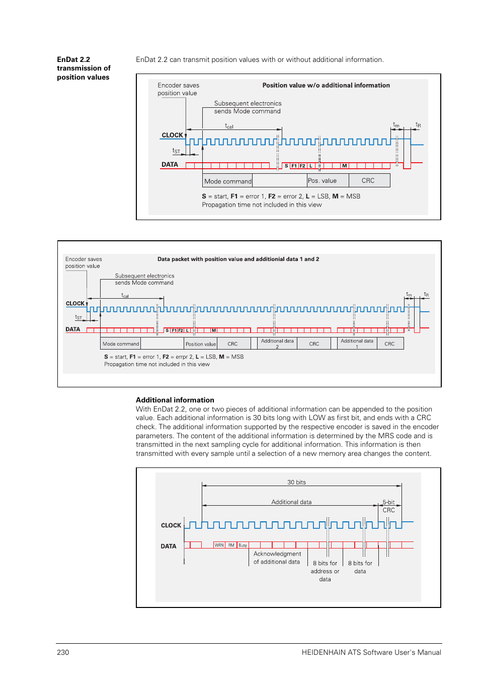 Endat 2.2 transmission of position values | HEIDENHAIN PWM 20 User Manual | Page 229 / 244