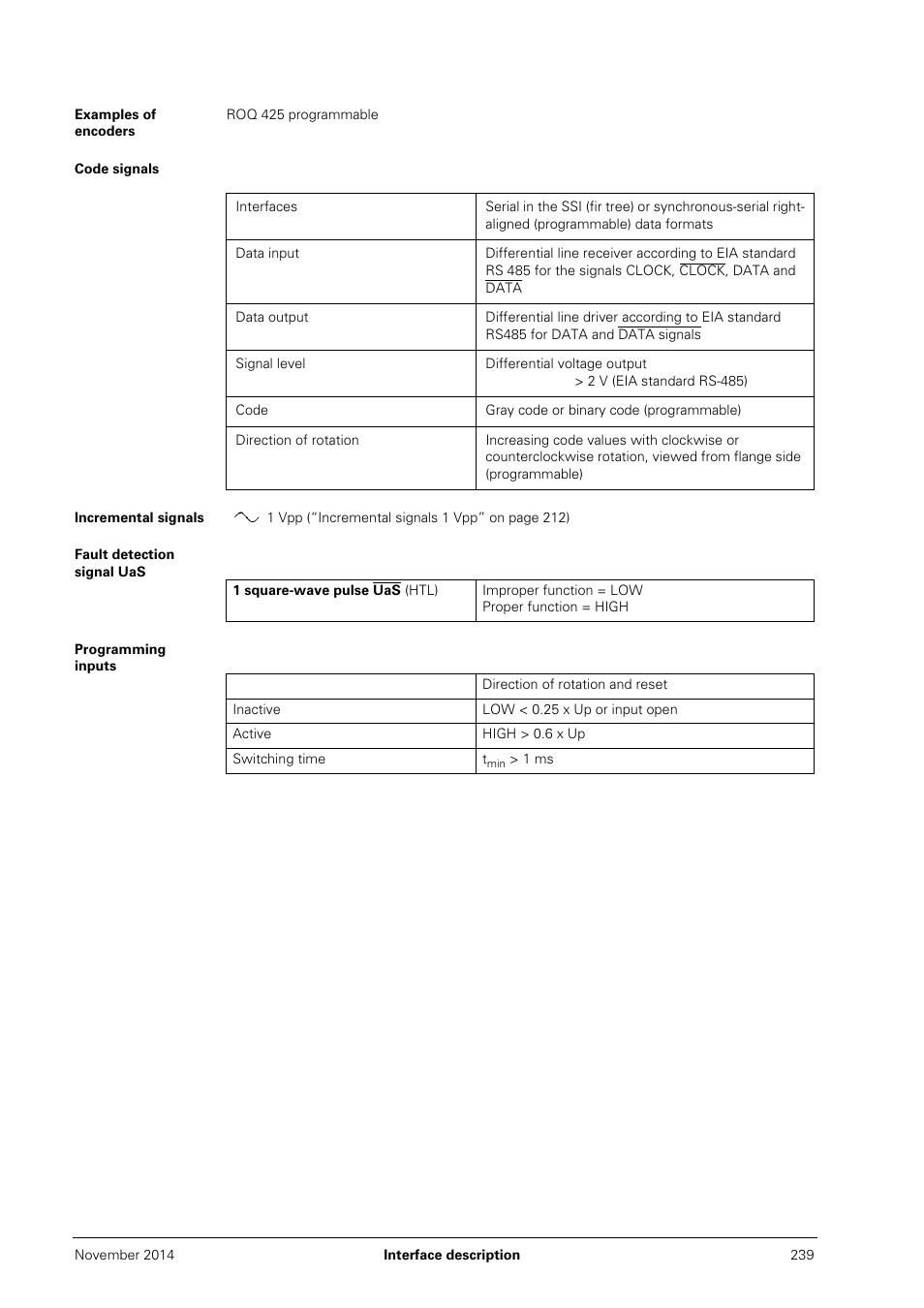 Examples of encoders, Code signals, Incremental signals | Fault detection signal uas, Programming inputs | HEIDENHAIN PWM 20 User Manual | Page 238 / 244