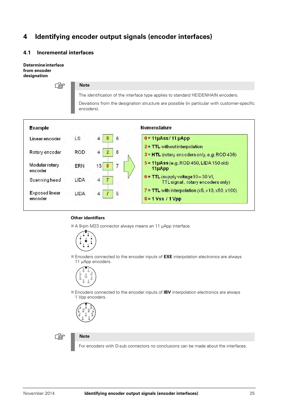 1 incremental interfaces, Determine interface from encoder designation | HEIDENHAIN PWM 20 User Manual | Page 24 / 244