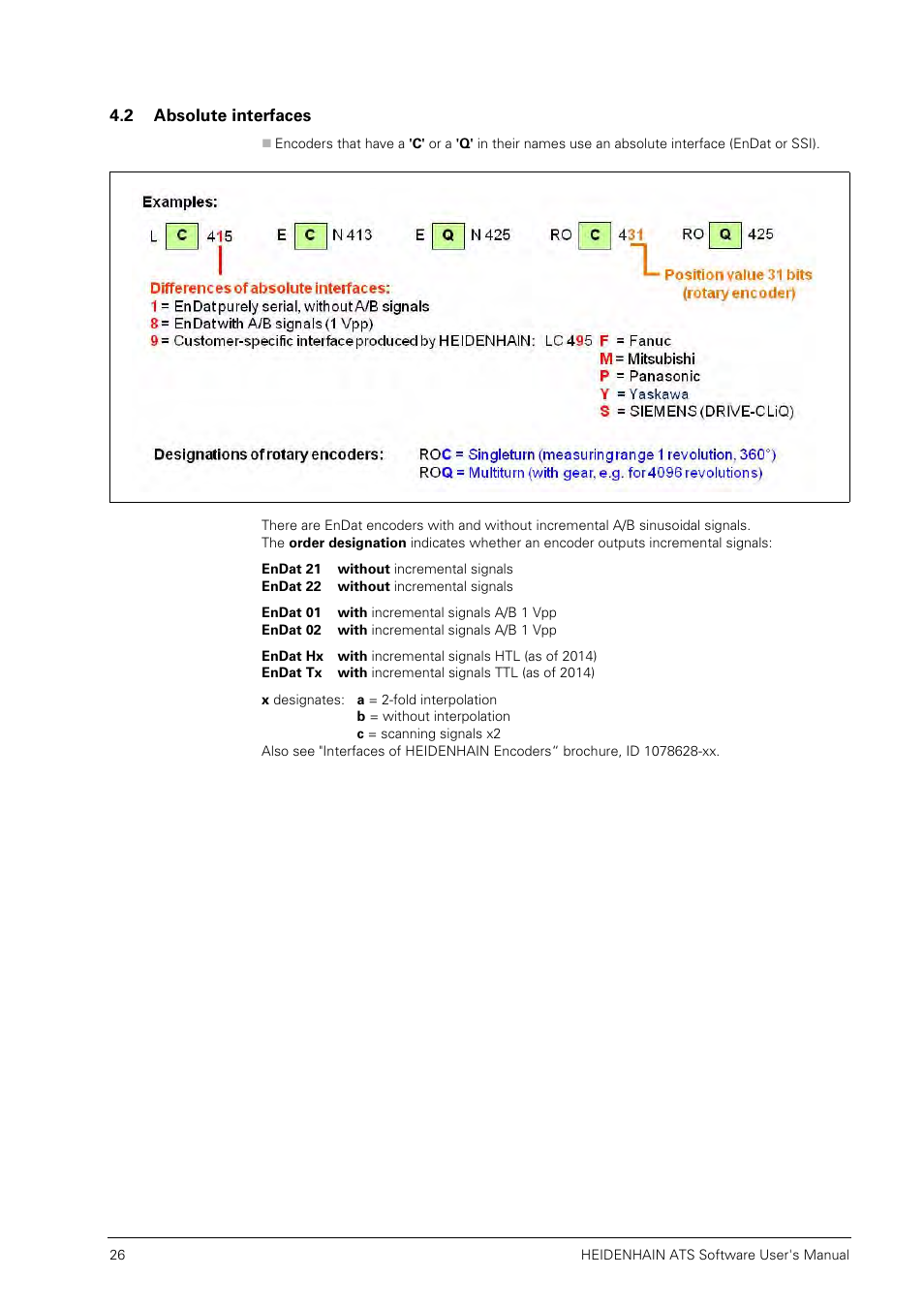 2 absolute interfaces | HEIDENHAIN PWM 20 User Manual | Page 25 / 244