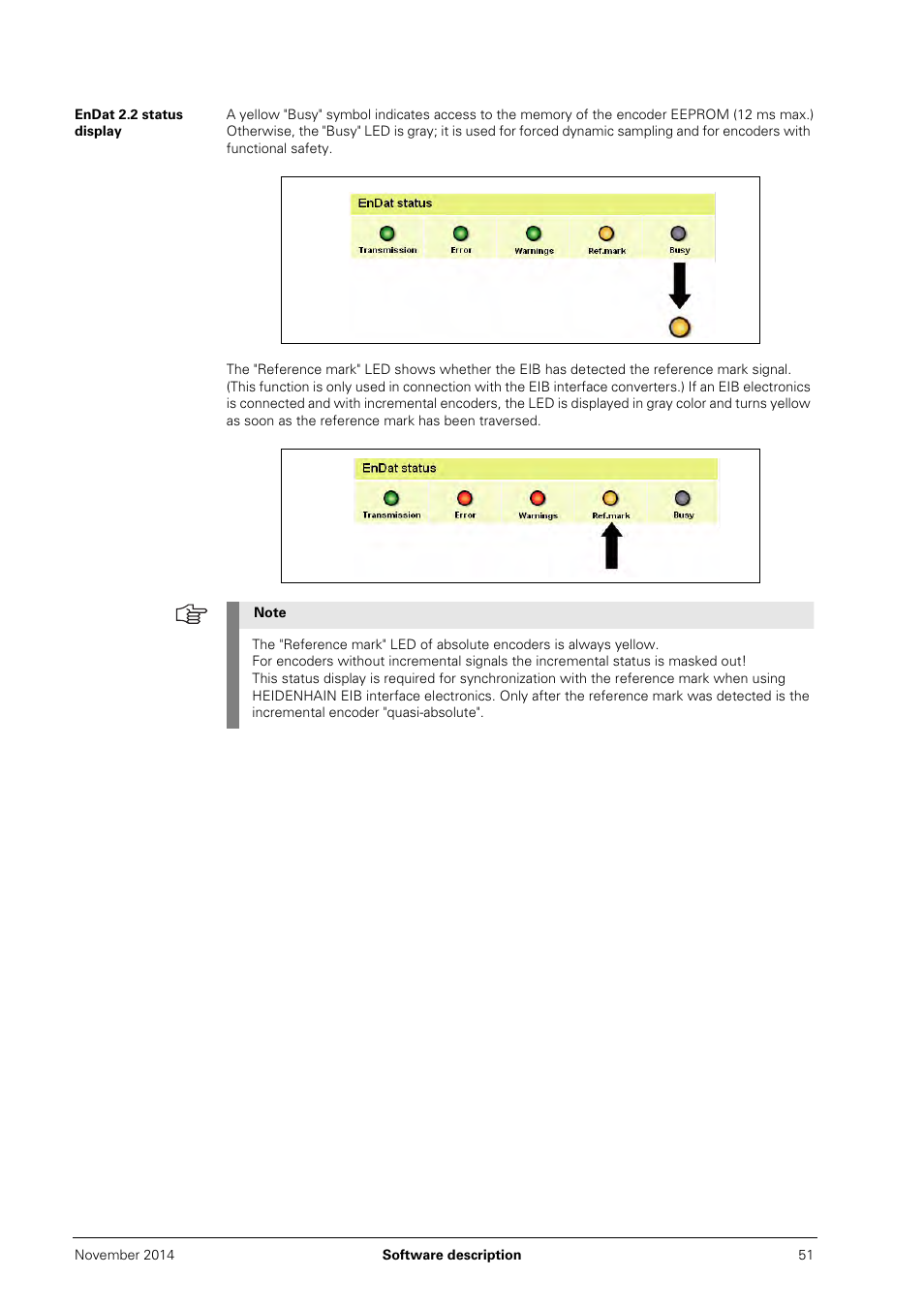 Endat 2.2 status display | HEIDENHAIN PWM 20 User Manual | Page 50 / 244