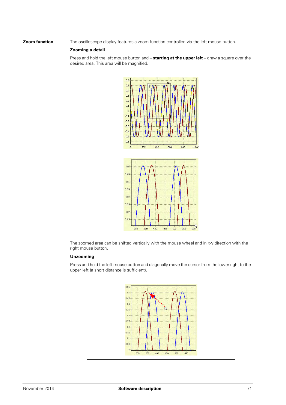 Zoom function | HEIDENHAIN PWM 20 User Manual | Page 70 / 244