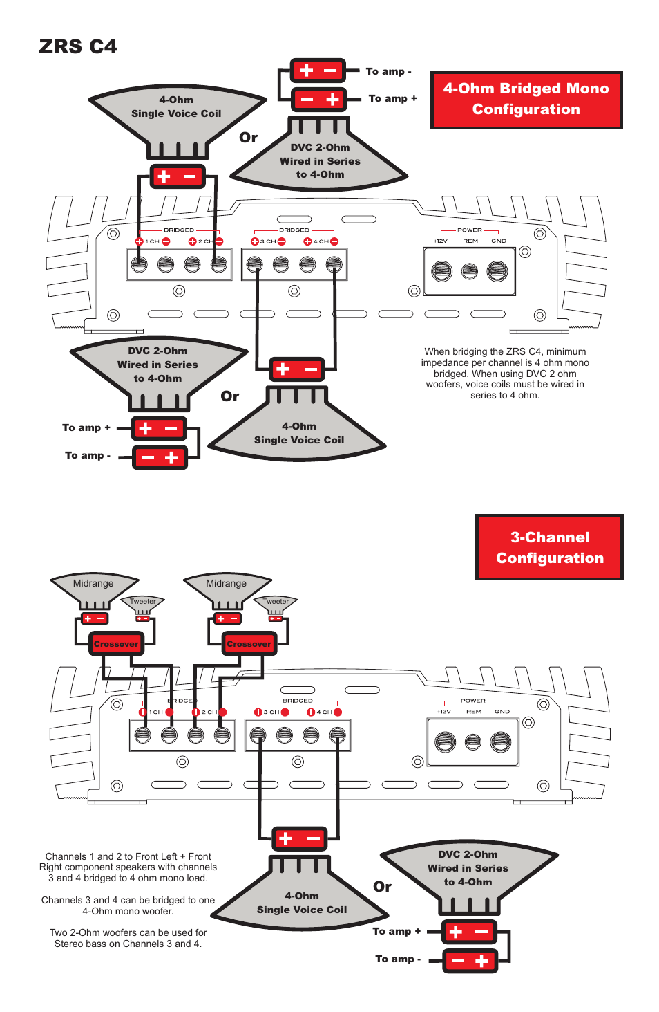 Zrs c4, Channel configuration | Cadence ZRS C4 User Manual | Page 2 / 4