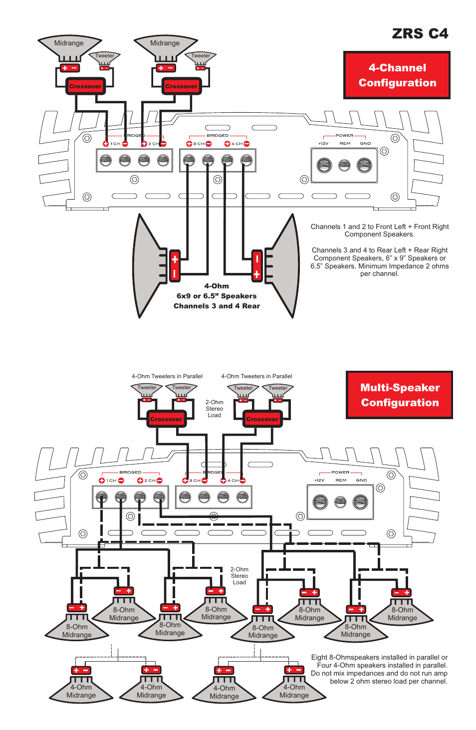 Zrs c4, Channel configuration | Cadence ZRS C4 User Manual | Page 3 / 4