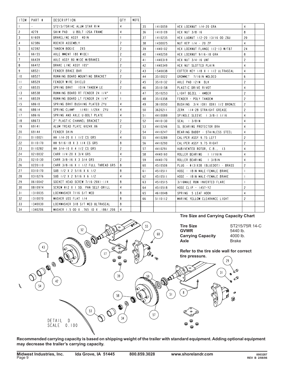 ShoreLand'r LEB40TCBBLW V.1 User Manual | Page 9 / 12