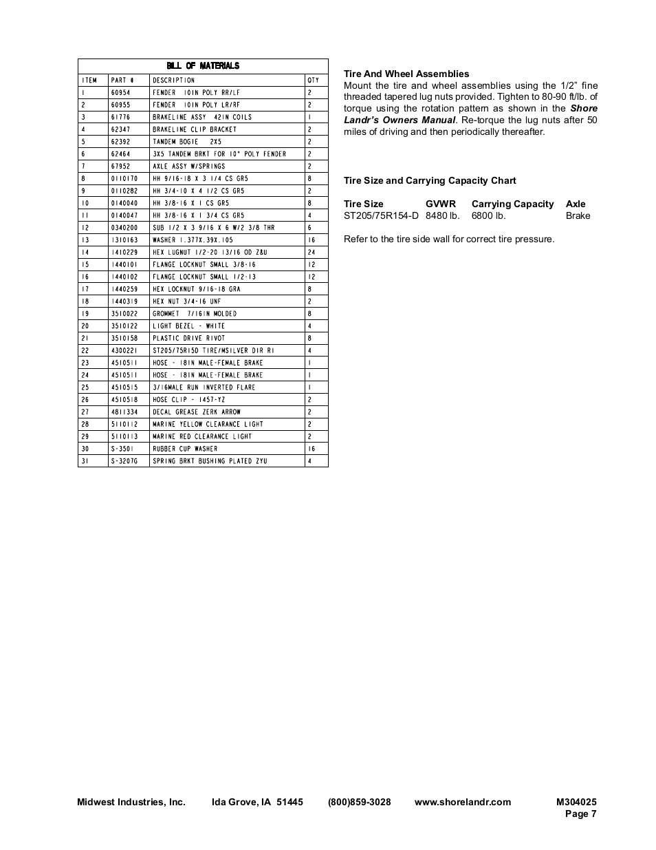 ShoreLand'r SLB68T User Manual | Page 7 / 14