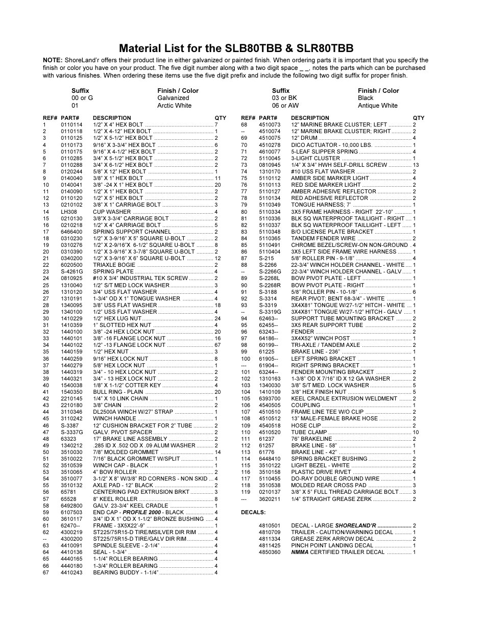 Material list for the slb80tbb & slr80tbb | ShoreLand'r SLB80TBB User Manual | Page 2 / 4