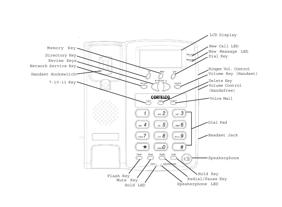 Elephone, Eatures | Cortelco 3719 User Manual | Page 13 / 33