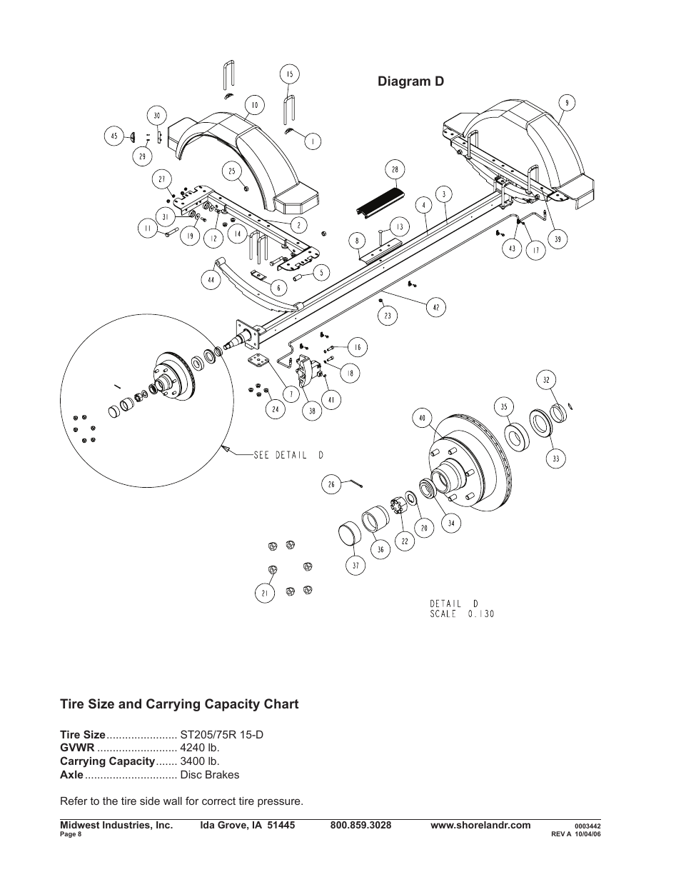 Tire size and carrying capacity chart, Diagram d | ShoreLand'r SLR34BLW V.2 User Manual | Page 8 / 12