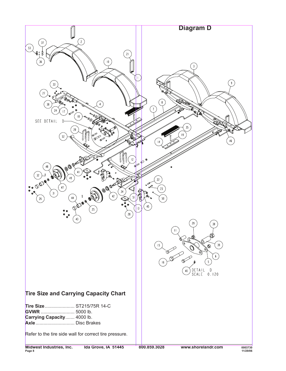 Diagram d, Tire size and carrying capacity chart | ShoreLand'r SLR40TABBXLW User Manual | Page 8 / 14