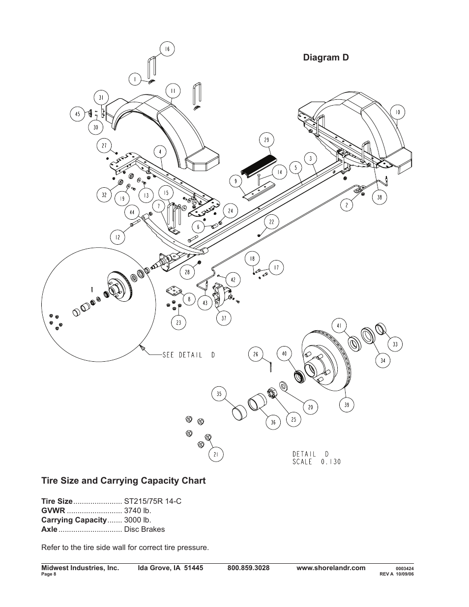 Tire size and carrying capacity chart, Diagram d | ShoreLand'r SLRB30BL V.2 User Manual | Page 8 / 12