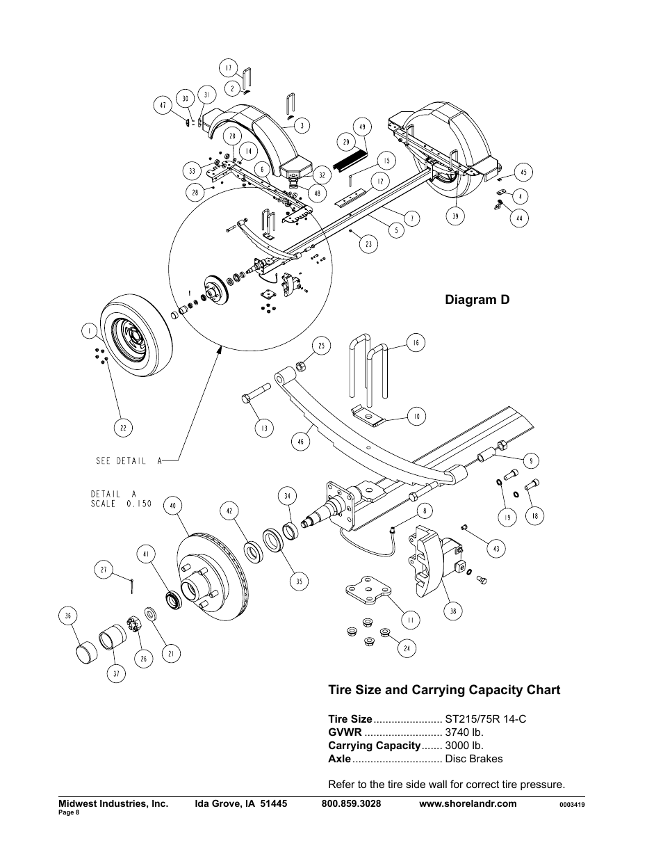 Tire size and carrying capacity chart, Diagram d | ShoreLand'r SLRB30BS V.1 User Manual | Page 8 / 10