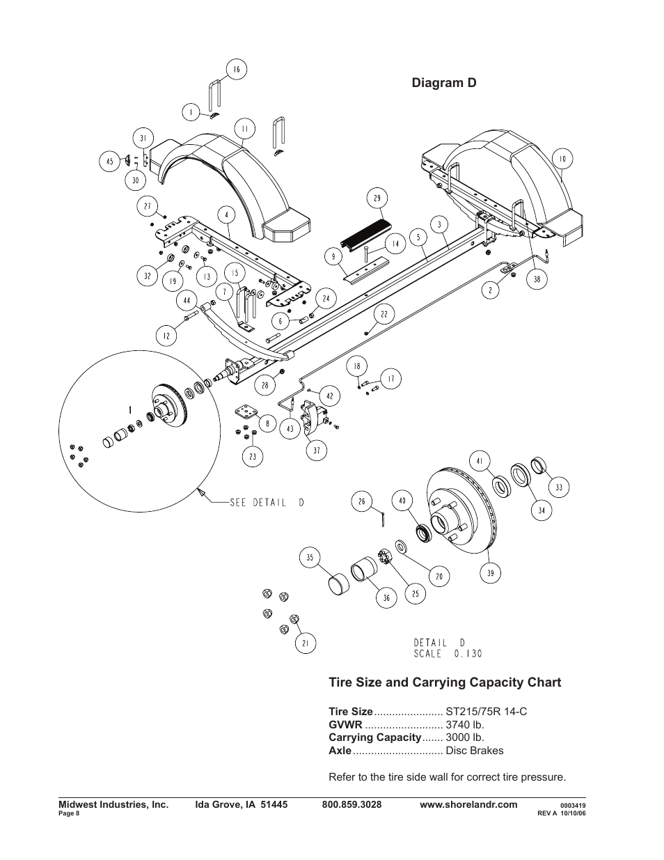 Tire size and carrying capacity chart, Diagram d | ShoreLand'r SLRB30BS V.2 User Manual | Page 8 / 12