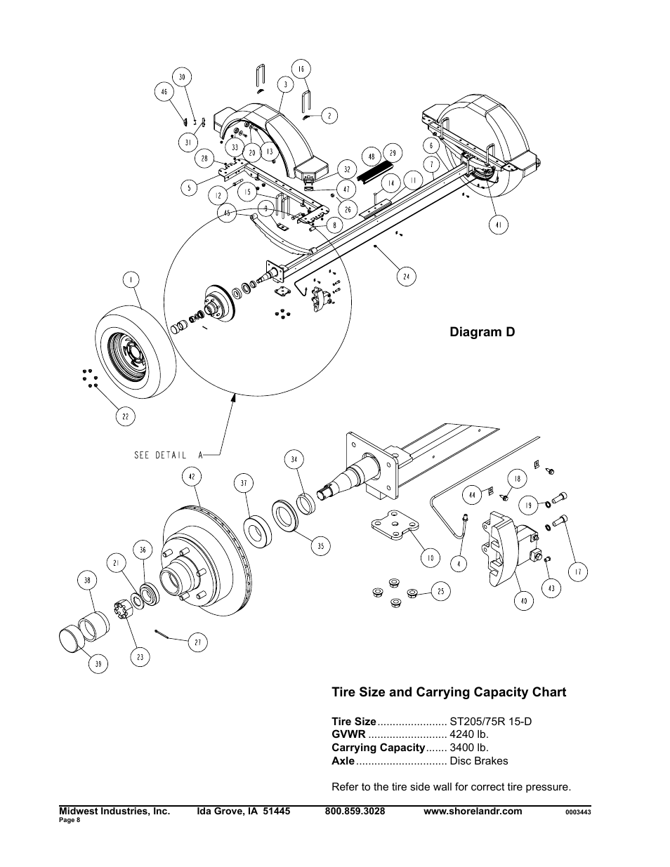 Tire size and carrying capacity chart, Diagram d | ShoreLand'r SLRB34BLW V.1 User Manual | Page 8 / 10