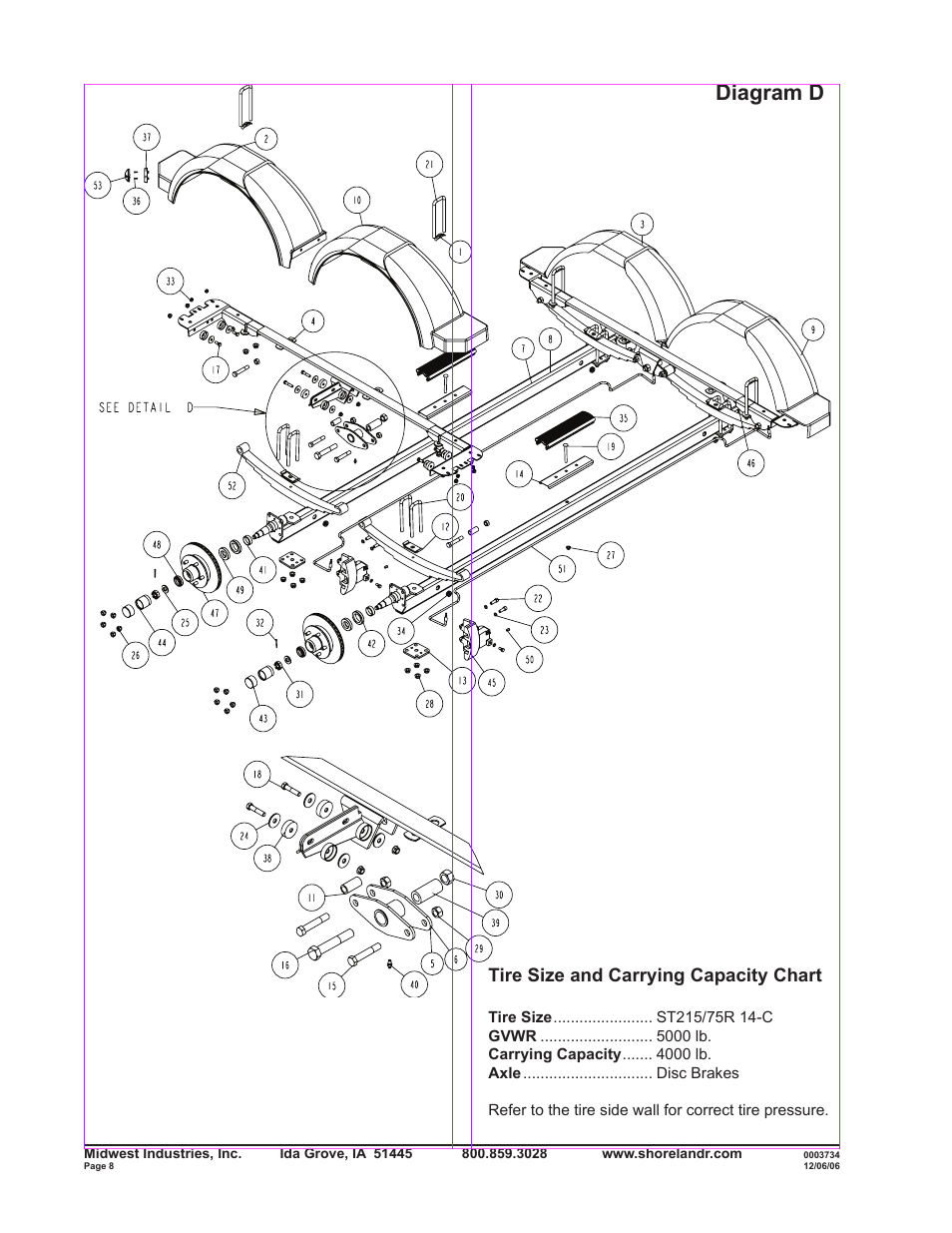 Diagram d, Tire size and carrying capacity chart | ShoreLand'r SLRB40TABBXLW User Manual | Page 8 / 14