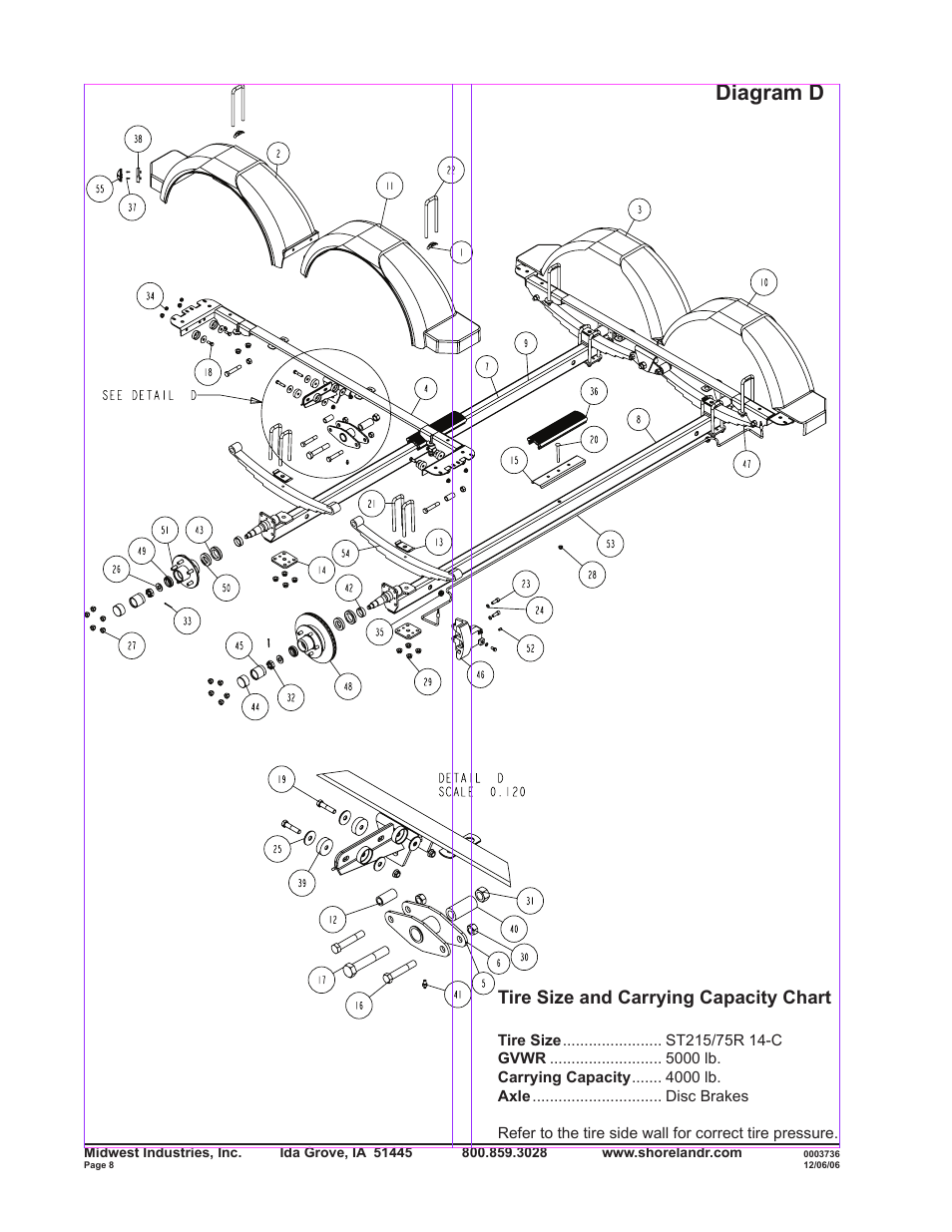 Diagram d, Tire size and carrying capacity chart | ShoreLand'r SLRB40TABXLW User Manual | Page 8 / 14