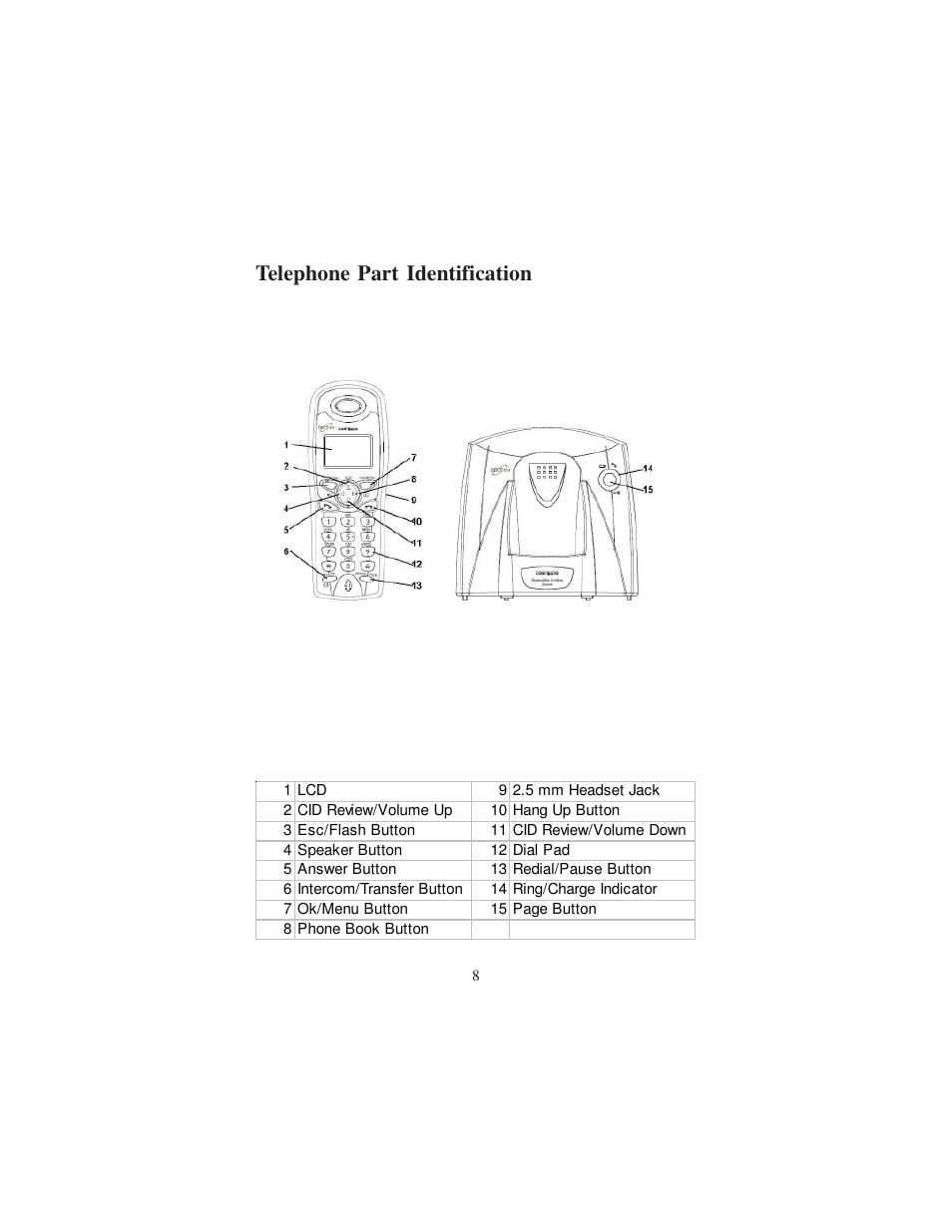 Telephone part identification | Cortelco DECT 6 User Manual | Page 8 / 32
