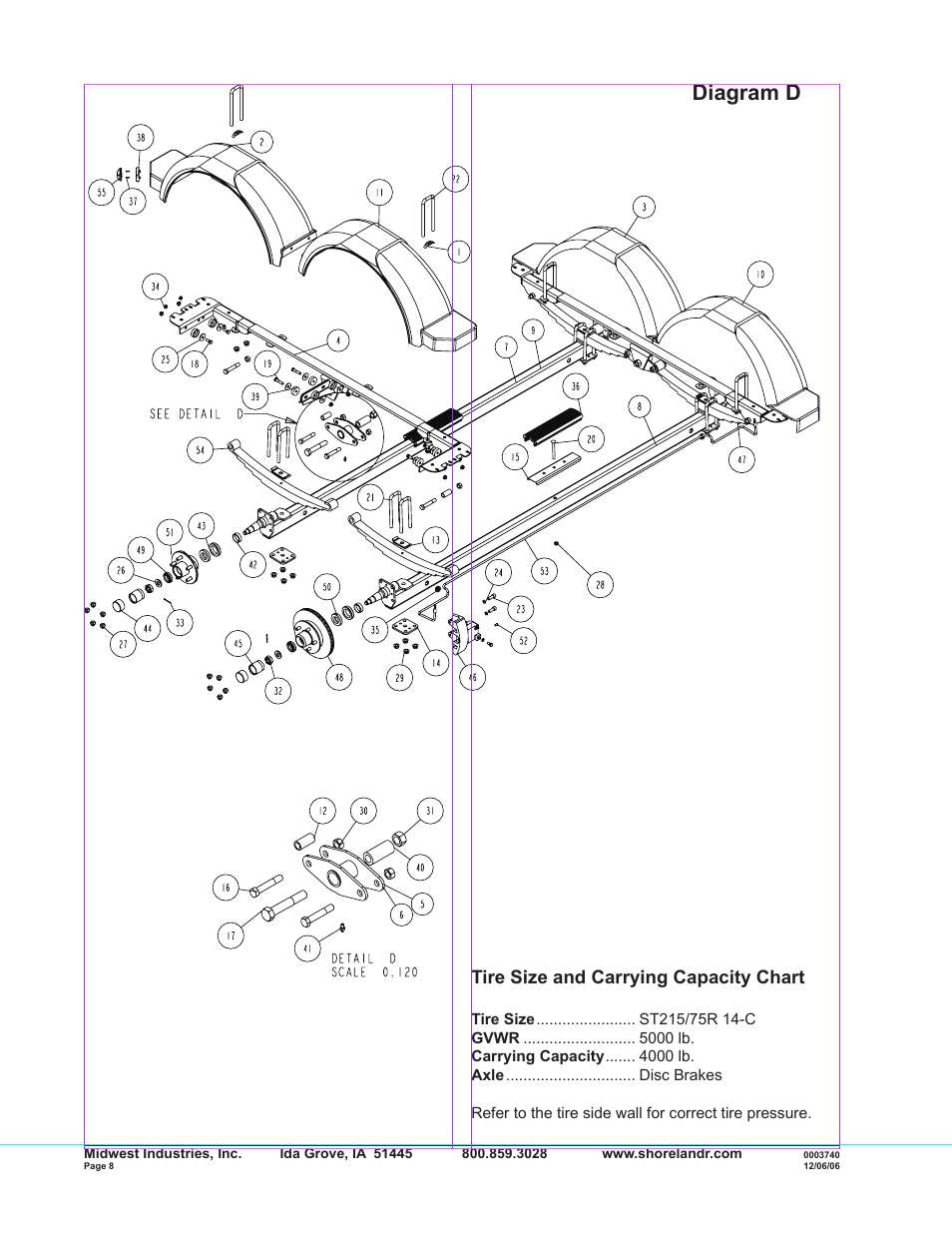 Diagram d, Tire size and carrying capacity chart | ShoreLand'r SLXR40TABXLW User Manual | Page 8 / 14