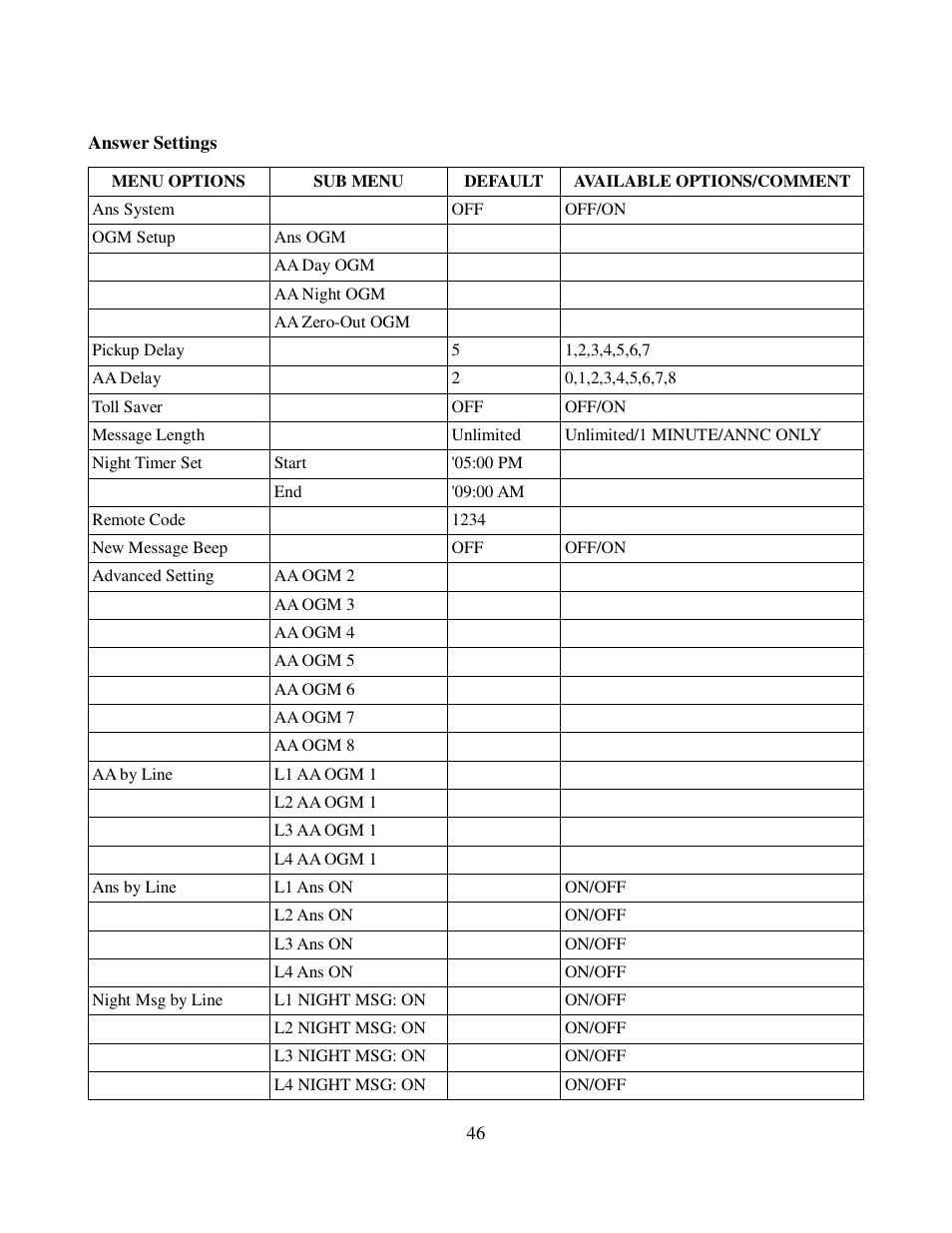 Cortelco 2750 User Manual | Page 51 / 58