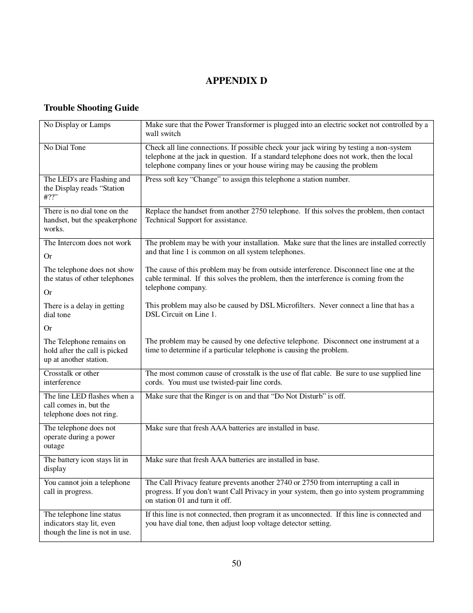 Appendix d | Cortelco 2750 User Manual | Page 55 / 58