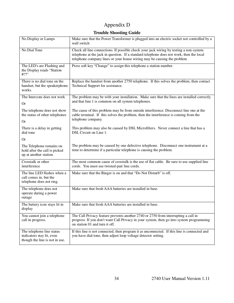 Appendix d | Cortelco 2740 User Manual | Page 39 / 42