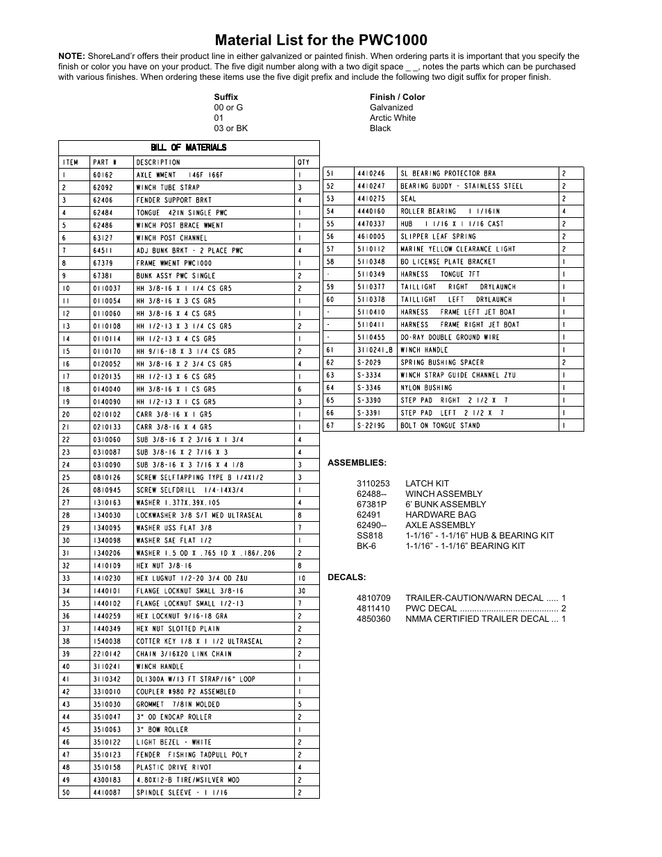 Material list for the pwc1000 | ShoreLand'r PWC1000 V.2 User Manual | Page 2 / 4