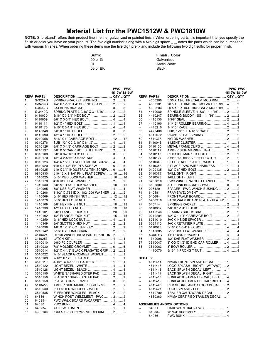 ShoreLand'r PWC1512W User Manual | Page 2 / 4