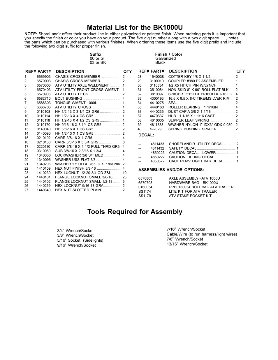 Material list for the bk1000u, Tools required for assembly | ShoreLand'r BK1000U V.1 User Manual | Page 2 / 8