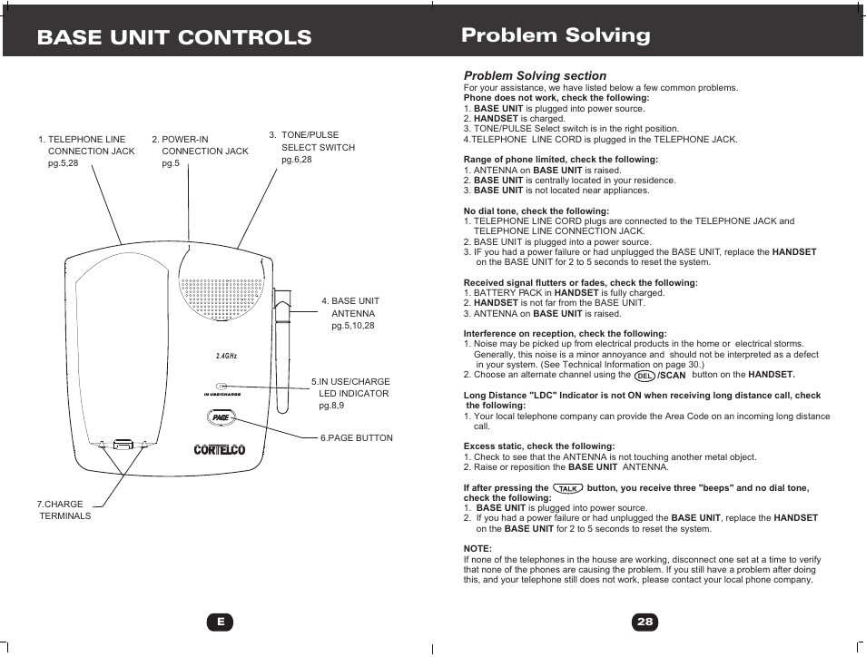 Т³гж 6, Base unit controls, Problem solving | Cortelco 730901-TP2-27F User Manual | Page 6 / 20