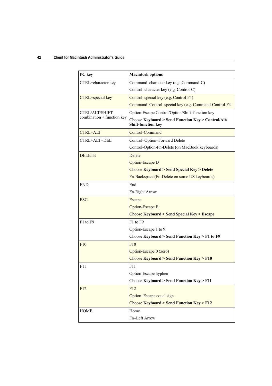 Citrix Systems Citrix Presentation Client for Macintosh 10 User Manual | Page 42 / 68