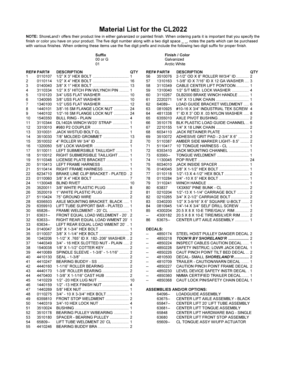 Material list for the cl2022 | ShoreLand'r CL2022 User Manual | Page 2 / 4