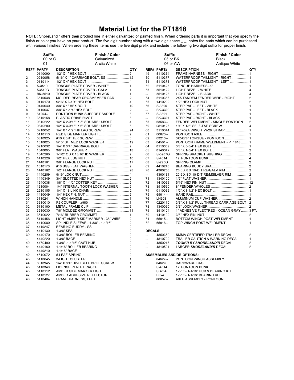 Material list for the pt1818 | ShoreLand'r PT1818 User Manual | Page 2 / 4