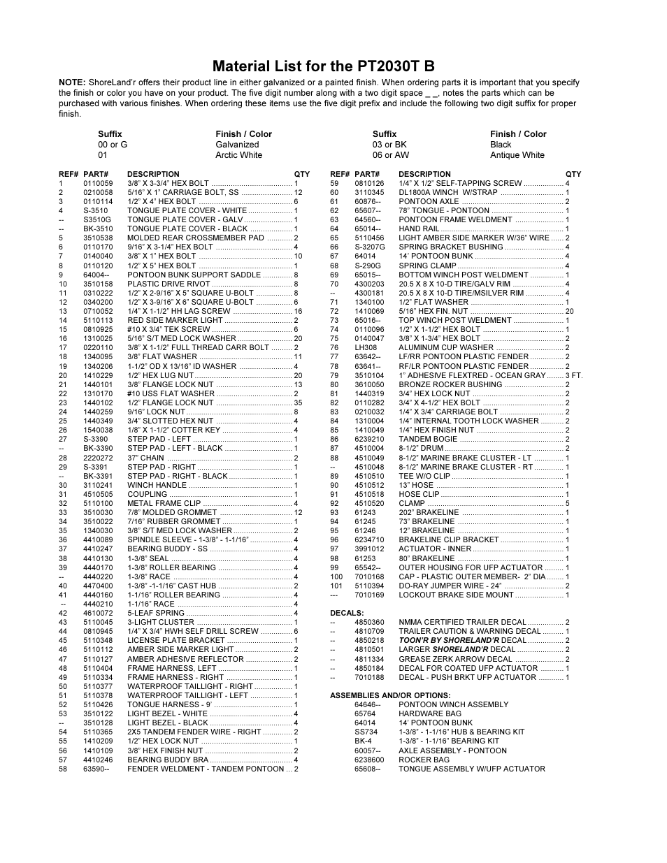 Material list for the pt2030t b | ShoreLand'r PT2030TB User Manual | Page 2 / 4